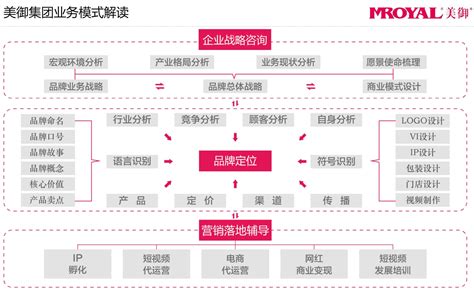 價格定位|定位策略有哪些？